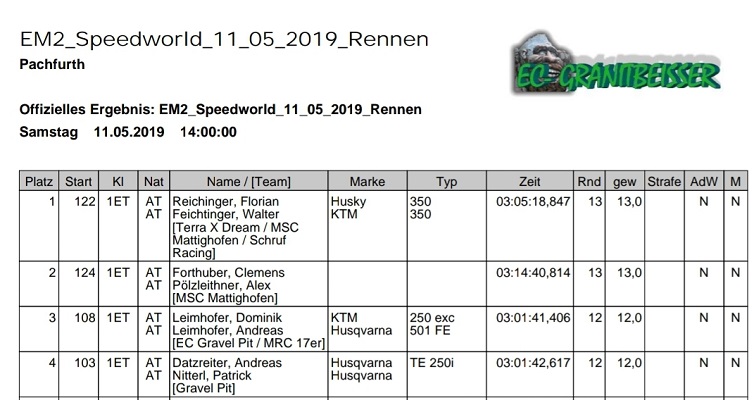 IMG 20190513 Pachfurth Ergebniss